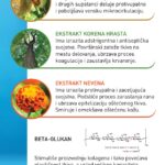 Hemoxarr sprej protiv unutrašnjih i spoljašnjih hemoroida 30ml