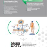 Colonir za nervozna creva 15 tableta