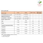 Lactoflorene Plus probiotik 7 bočica