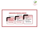 New Iron Kids sirup (dvožđe bisglicinat) za decu 3+125ml