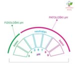 Biguanelle 10 vaginaleta