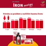 Dr Theiss Iron Energy – gvožđe 30 tableta za žvakanje sa ukusom čokolade