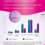 Feminost protiv nevoljnog mokrenja kod žena 56 tableta