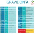 Gravidon A vitamini i minerali za trudnice 30 tableta