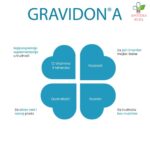Gravidon A vitamini i minerali za trudnice 30 tableta