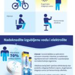 Litorsal –  elektroliti 24 šumeće tablete