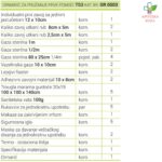 Ormarić za prvu pomoć TS3 plastični – Galenika – Namenjen za 1-20 zaposlenih