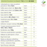 Ormarić za prvu pomoć TS3 plastični – Galenika – Namenjen za 1-20 zaposlenih