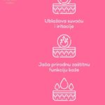 Pantenol Body lotion 250ml