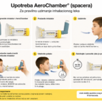 Aerochamber inhalaciona komora za decu od 1-5 sa srednjom maskom