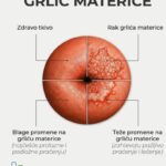 Pervistop protiv HPV infekcije 20 tableta