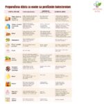 Profichol Plus protiv holesterola i triglicerida 30 tableta