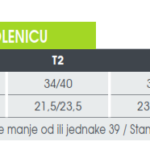 Actys 20 kompresivna čarapa dokolena OTVORENI PRSTI vel T3 CRNA